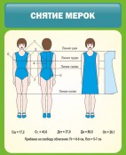 Технология для девочек - fgospostavki.ru - Ивантеевка