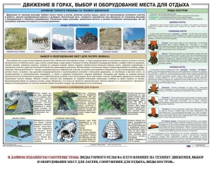 Комплект плакатов "Горная подготовка" - fgospostavki.ru - Ивантеевка