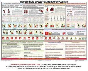 Плакат "Первичные средства пожаротушения" - fgospostavki.ru - Ивантеевка