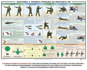 Плакат "Приемы и правила стрельбы из ПМ" - fgospostavki.ru - Ивантеевка