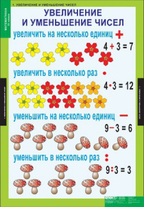Комплект таблиц. Математика 3 класс. - fgospostavki.ru - Ивантеевка