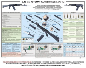 Плакат "5,45-мм автомат Калашникова АК74М" - fgospostavki.ru - Ивантеевка