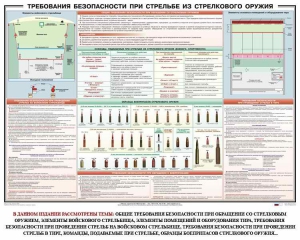 Плакат "Требования безопасности при стрельбе из стрелкового оружия" - fgospostavki.ru - Ивантеевка