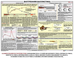 Плакат "Внутренняя баллистика" - fgospostavki.ru - Ивантеевка
