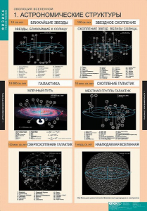 Комплект таблиц. Физика. Эволюция вселенной. - fgospostavki.ru - Ивантеевка