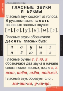Комплект таблиц. Русский язык. Звуки и буквы русского алфавита. - fgospostavki.ru - Ивантеевка