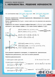 Комплект таблиц. Математика. Неравенства. Решение неравенств. - fgospostavki.ru - Ивантеевка