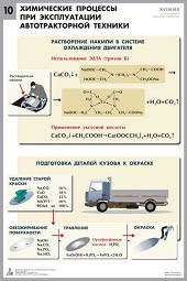 Комплект таблиц "Химия в технологиях сельского хозяйства" - fgospostavki.ru - Ивантеевка