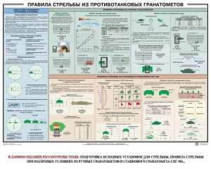 Плакат "Правила стрельбы из противотанковых гранатометов" - fgospostavki.ru - Ивантеевка