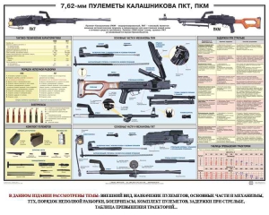 Плакат "7,62-мм пулеметы Калашникова ПКТ, ПКМ" - fgospostavki.ru - Ивантеевка