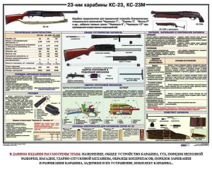 Плакат "23-мм карабины КС-23, КС-23М" - fgospostavki.ru - Ивантеевка