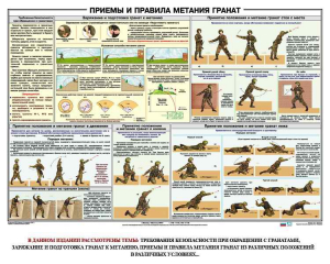 Плакат "Приемы и правила метания гранат" - fgospostavki.ru - Ивантеевка