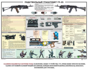 Плакат "Подствольный гранатомет ГП-25" - fgospostavki.ru - Ивантеевка
