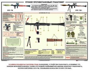 Плакат "Ручной противотанковый гранатомет РПГ" - fgospostavki.ru - Ивантеевка