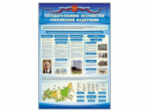 Стенд "Государственное устройство Российской Федерации" Вариант 2 - fgospostavki.ru - Ивантеевка