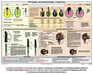 Плакат "Ручные осколочные гранаты" - fgospostavki.ru - Ивантеевка