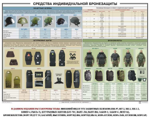 Плакат "Средства индивидуальной бронезащиты" - fgospostavki.ru - Ивантеевка