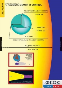 Комплект таблиц. География. Земля как планета. - fgospostavki.ru - Ивантеевка
