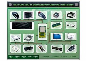 Электрифицированный информационный стенд-тренажер "Устройство и функционирование ноутбука" с функцией контроля и обучения - fgospostavki.ru - Ивантеевка