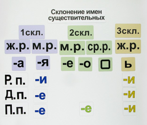 Набор магнитных карточек "Склонение имен существительных" - fgospostavki.ru - Ивантеевка