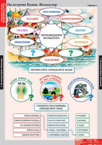 Комплект таблиц. Литературное чтение 3 класс. - fgospostavki.ru - Ивантеевка