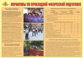 Плакат "Нормативы по прикладной физической подготовке" - fgospostavki.ru - Ивантеевка