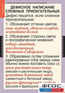Комплект таблиц. Русский язык 6 класс - fgospostavki.ru - Ивантеевка
