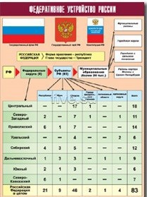 Таблица демонстрационная "Федеративное устройство России" (винил 70*100) - fgospostavki.ru - Ивантеевка