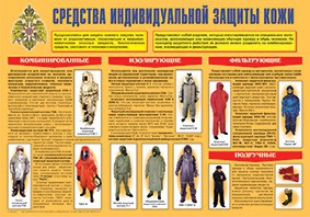 Плакат "Средства индивидуальной защиты кожи" - fgospostavki.ru - Ивантеевка