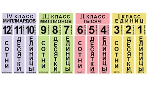 Набор магнитных карточек "Классы и разряды" - fgospostavki.ru - Ивантеевка