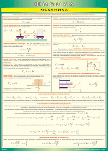 Таблица "Механика" (100х140 сантиметров, винил) - fgospostavki.ru - Ивантеевка