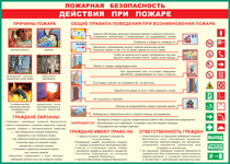 Таблица "Действия при пожаре" (100х140 сантиметров, винил) - fgospostavki.ru - Ивантеевка