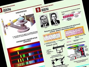 Комплект таблиц "Квантовая физика" (10 таблиц, формат А1, ламинированные) - fgospostavki.ru - Ивантеевка