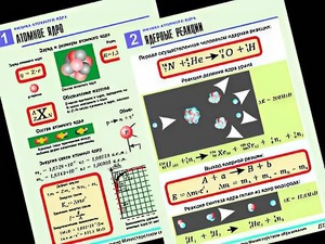 Комплект таблиц "Физика атомного ядра" (10 таблиц, формат А1, ламинированные) - fgospostavki.ru - Ивантеевка