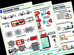 Комплект таблиц "Электростатика. Постоянный ток" (12 таблиц, формат А1, ламинированные) - fgospostavki.ru - Ивантеевка