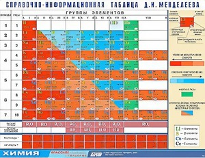 Справочно-информационная таблица Д. И. Менделеева (160х120) - fgospostavki.ru - Ивантеевка