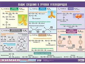 Таблица демонстрационная "Общие сведения о группах углеводородов" (винил 100х140) - fgospostavki.ru - Ивантеевка