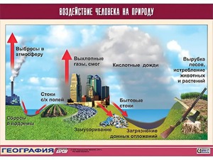 Таблица демонстрационная "Воздействие человека на природу" (винил 100*140) - fgospostavki.ru - Ивантеевка