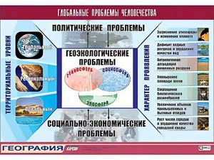 Таблица демонстрационная "Глобальные проблемы человечества" (винил 100*140) - fgospostavki.ru - Ивантеевка