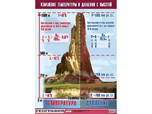 Таблица демонстрационная "Изменение температуры и давления с высотой" (винил 70*100) - fgospostavki.ru - Ивантеевка