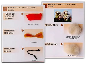 Коллекция "Шерсть" (начальная школа) - fgospostavki.ru - Ивантеевка