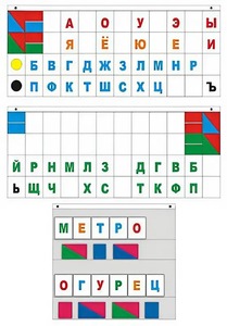 Демонстрационное пособие "Касса "Лента букв" - fgospostavki.ru - Ивантеевка