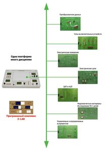 Междисциплинарная учебно-проектная лаборатория по электротехнике - fgospostavki.ru - Ивантеевка