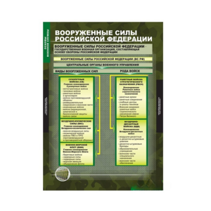 Комплект таблиц. ОБЖ. Основы военной службы. - fgospostavki.ru - Ивантеевка