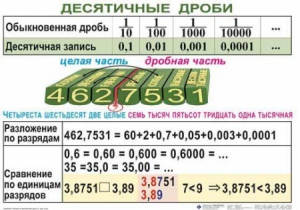Комплект таблиц. Математика 5 класс - fgospostavki.ru - Ивантеевка