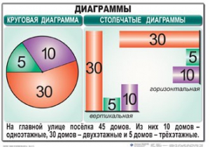 Комплект таблиц. Математика 6 класс - fgospostavki.ru - Ивантеевка