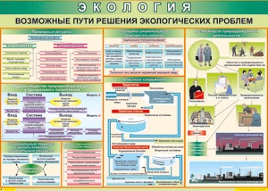 Таблица "Возможные пути решения экологических проблем" (100х140 сантиметров, винил) - fgospostavki.ru - Ивантеевка