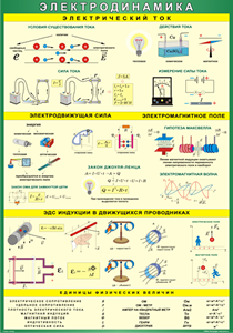 Таблица "Электродинамика" (100х140 сантиметров, винил) - fgospostavki.ru - Ивантеевка