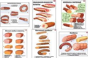 Плакаты ПРОФТЕХ "Ассортимент колбасной и мясной продукции" (11 пл, винил, 70х100) - fgospostavki.ru - Ивантеевка