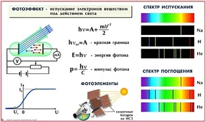 Комплект таблиц по физике для оформления кабинета (25 таблиц) - fgospostavki.ru - Ивантеевка
